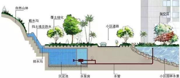 雨水收集廠(chǎng)家的工作意義是什么，如何選擇廠(chǎng)家？